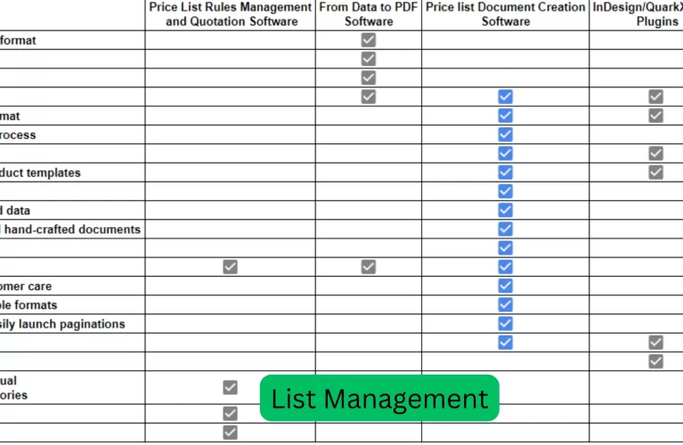 list management