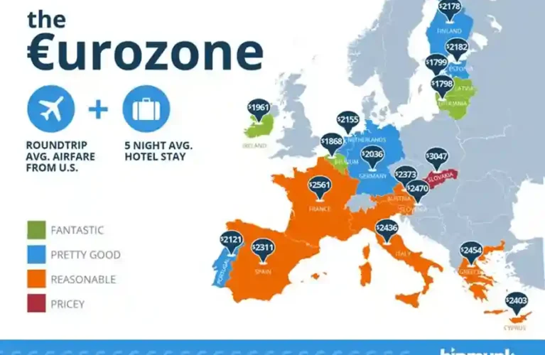 Eurozone-Countries