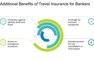 Benefits of Business Travel Insurance for Employees: