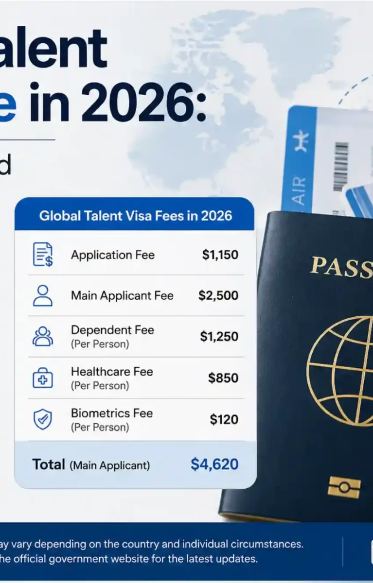 Global Talent Visa Price in 2026 Updated Fees and Price Breakdown