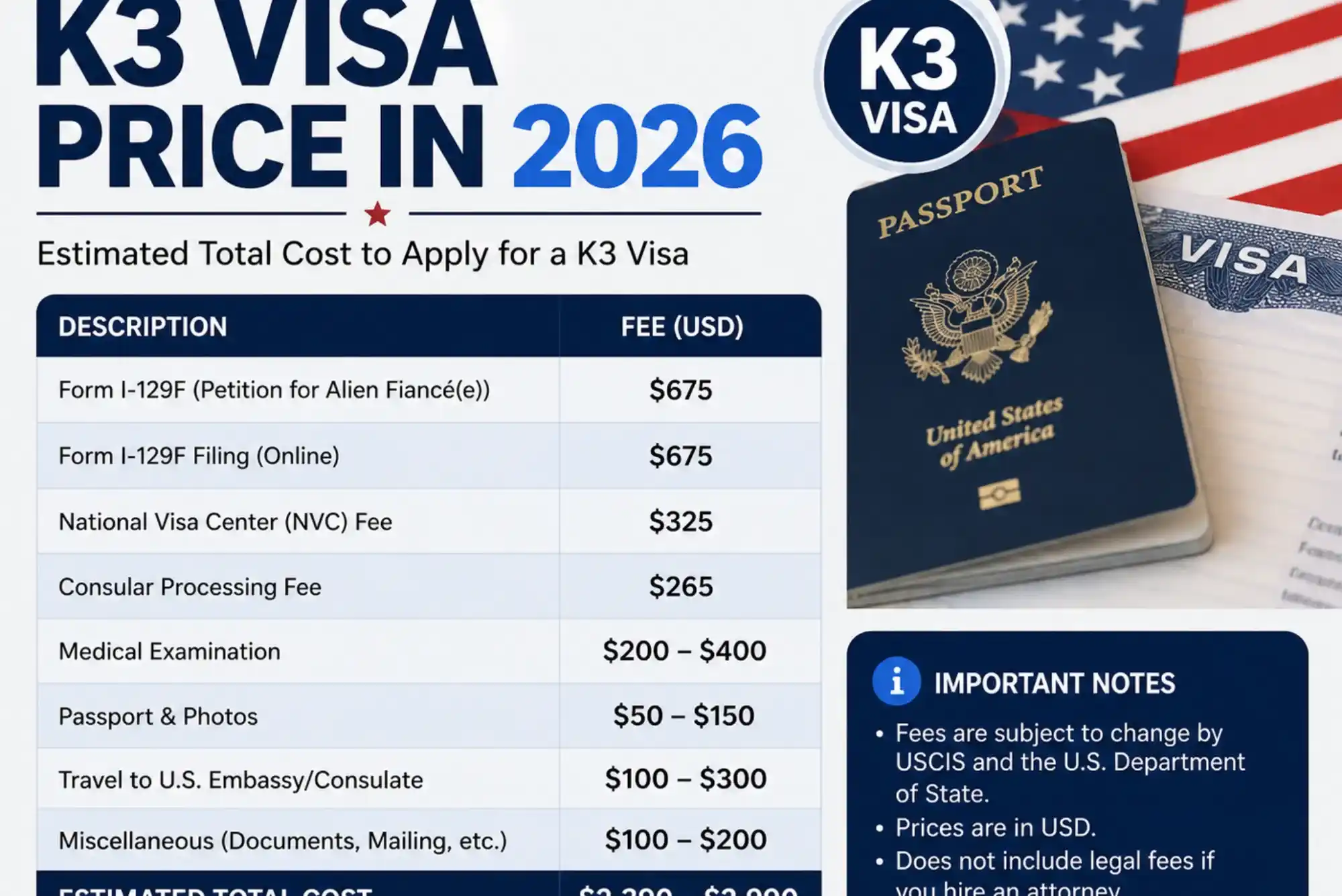 K3 Visa Price in 2026